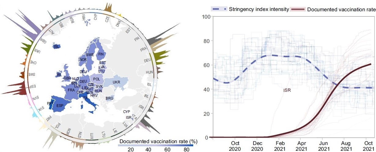 Overview of the data context in 31 countries from 1 August 2020 to 25 October 2021