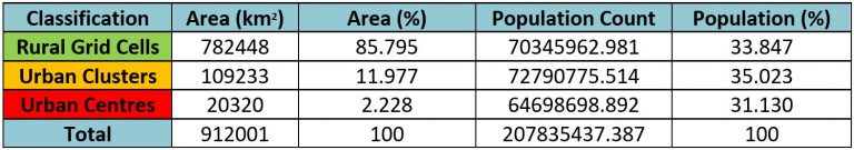 WorldPop Top-down Unconstrained Classification Statistics, Nigeria 2020