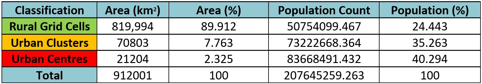 Population Classification Investigating the Relative Uncertainty of the Degree of Urbanisations ...