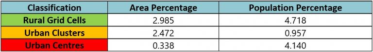 Standard Deviation for Classification Statistics, Nigeria 2020