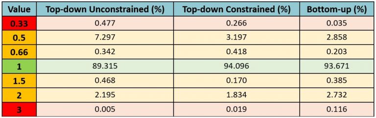 Binary Comparison Results