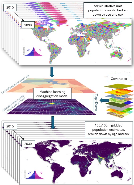 Image showing the Overview of the Global 2 data production process.