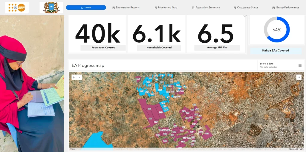 Screen capture of Somalia National Bureau of Statistics dashboard
