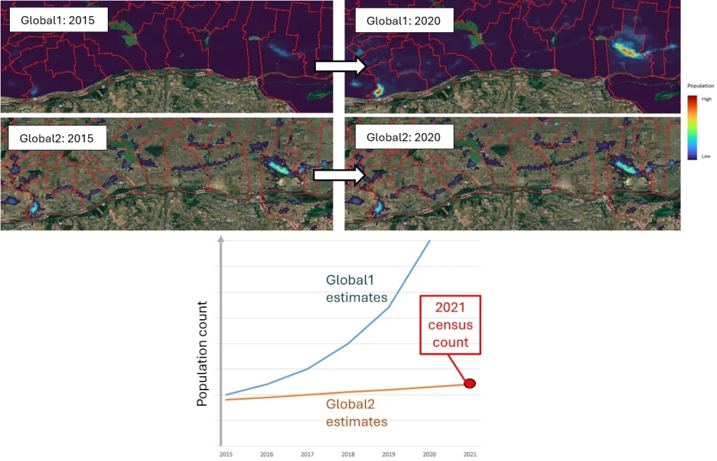 Images and graph showing population estimates for 2015-2020 for a border region of southern Romania.