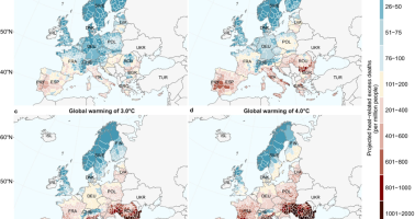 Maps of Europe showing heat-related excess mortality projected annual average heat-related excess deaths per million population at a 1.5 °C, b 2.0 °C, c 3.0 °C, and (d) 4.0 °C.